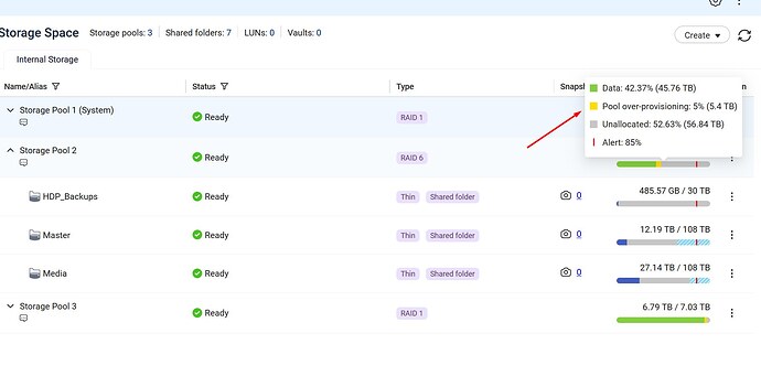 Pool-Overprovisioning