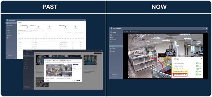 Instant access to key metrics
