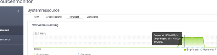 grafik