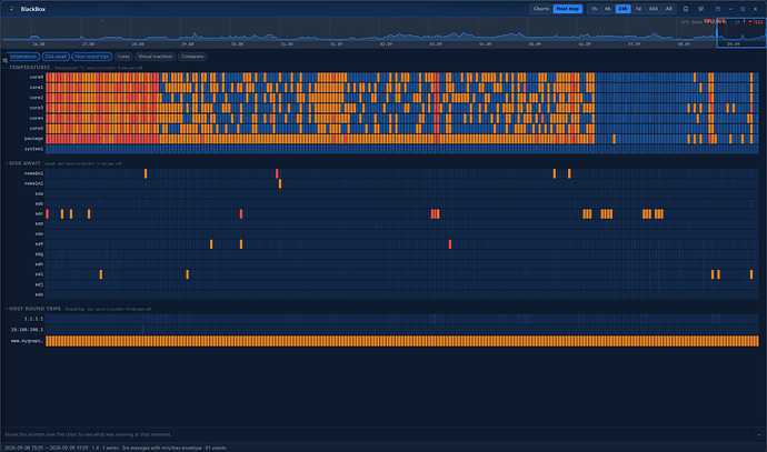 BlackBox Heatmap