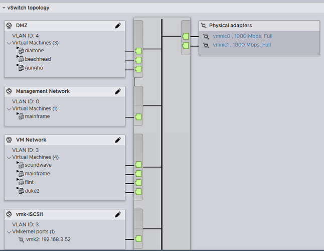 esxi_topology