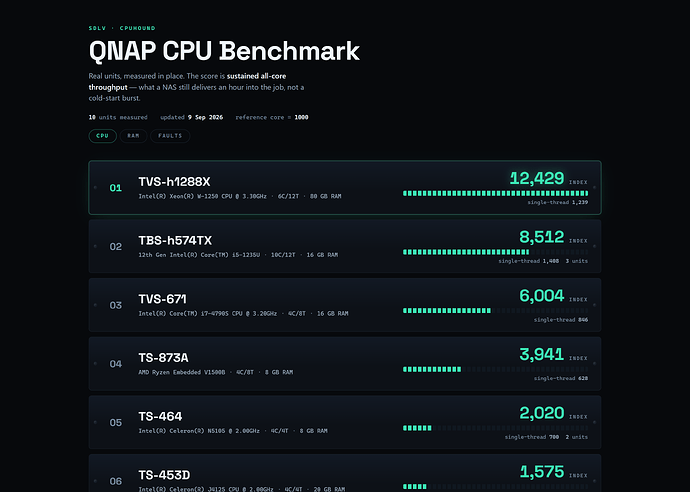 cpuhound Board