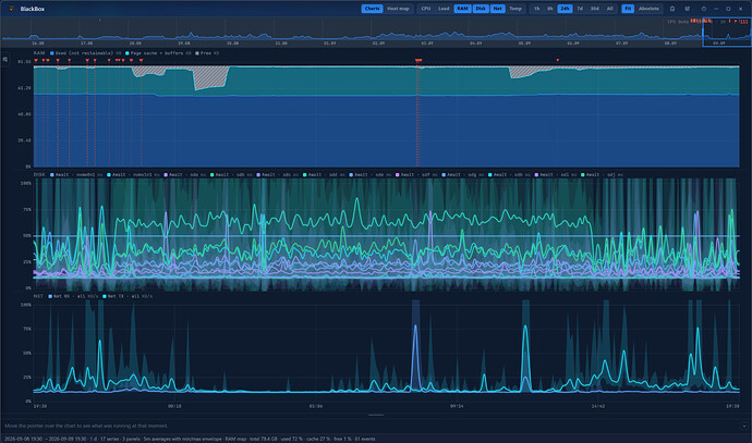 BlackBox Charts